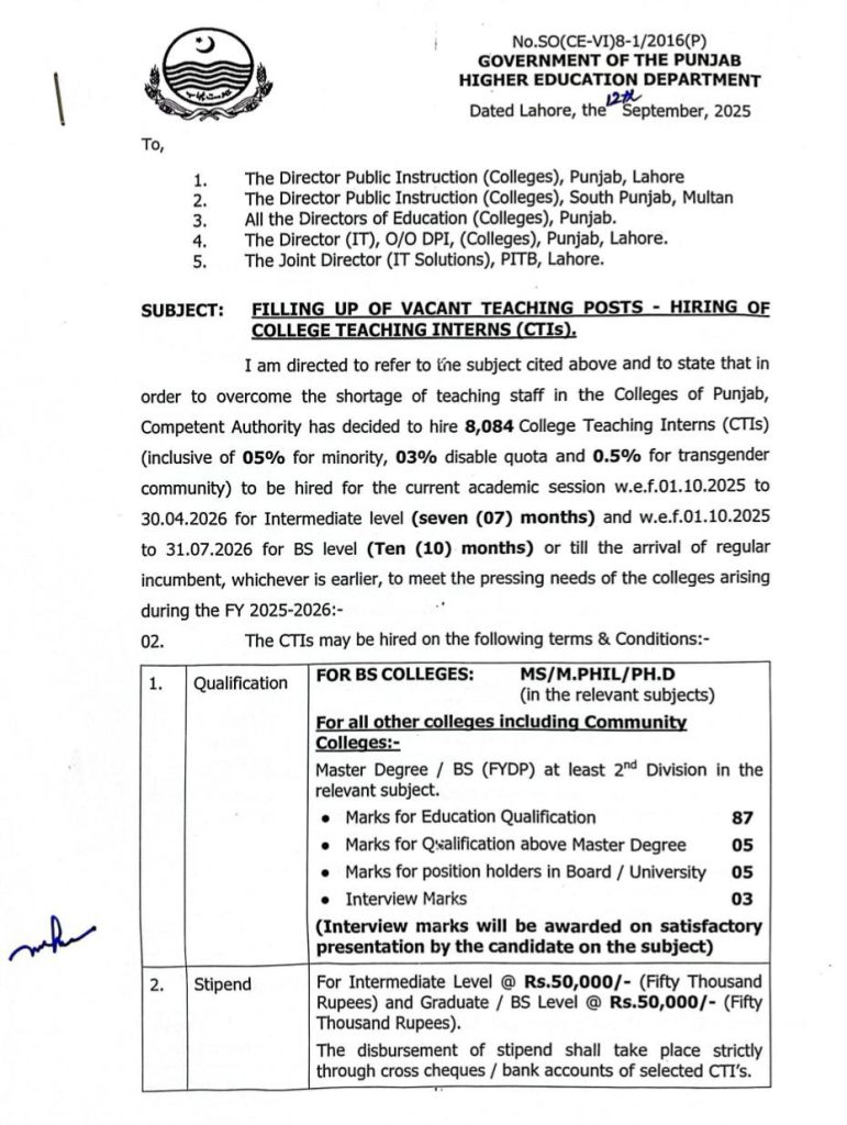 College Teacher Interns CTI Jobs 2025 Recruitment Policy